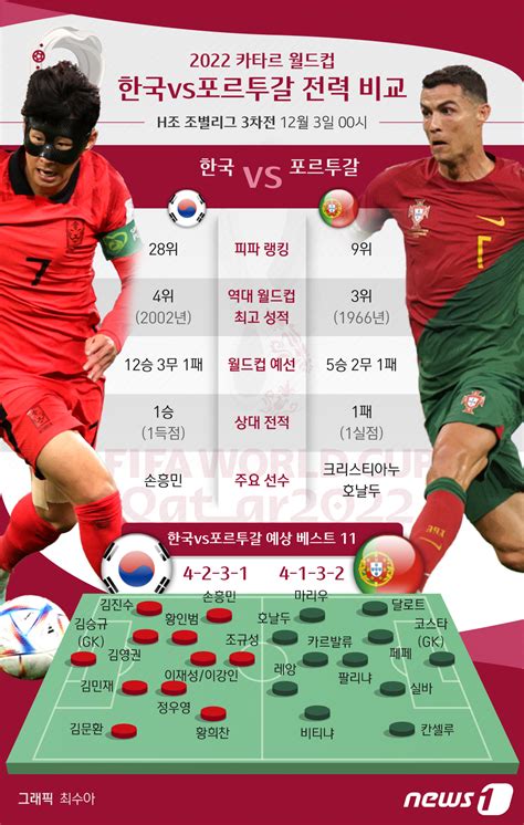 2022 카타르 월드컵 한국 포르투갈